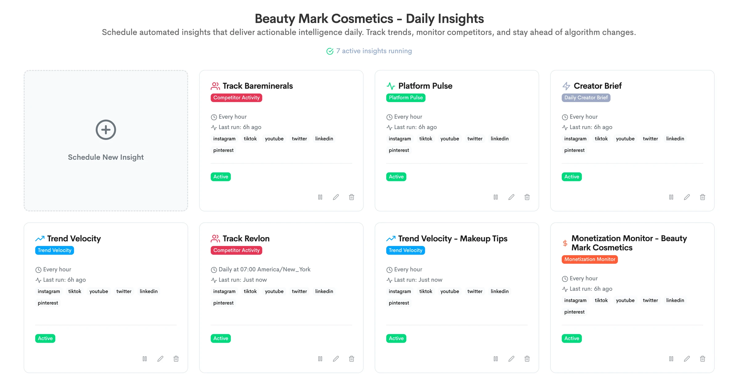 Daily brand insight reports dashboard